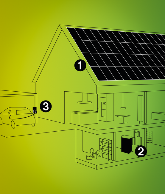 WordPress Website mit Solarrechner