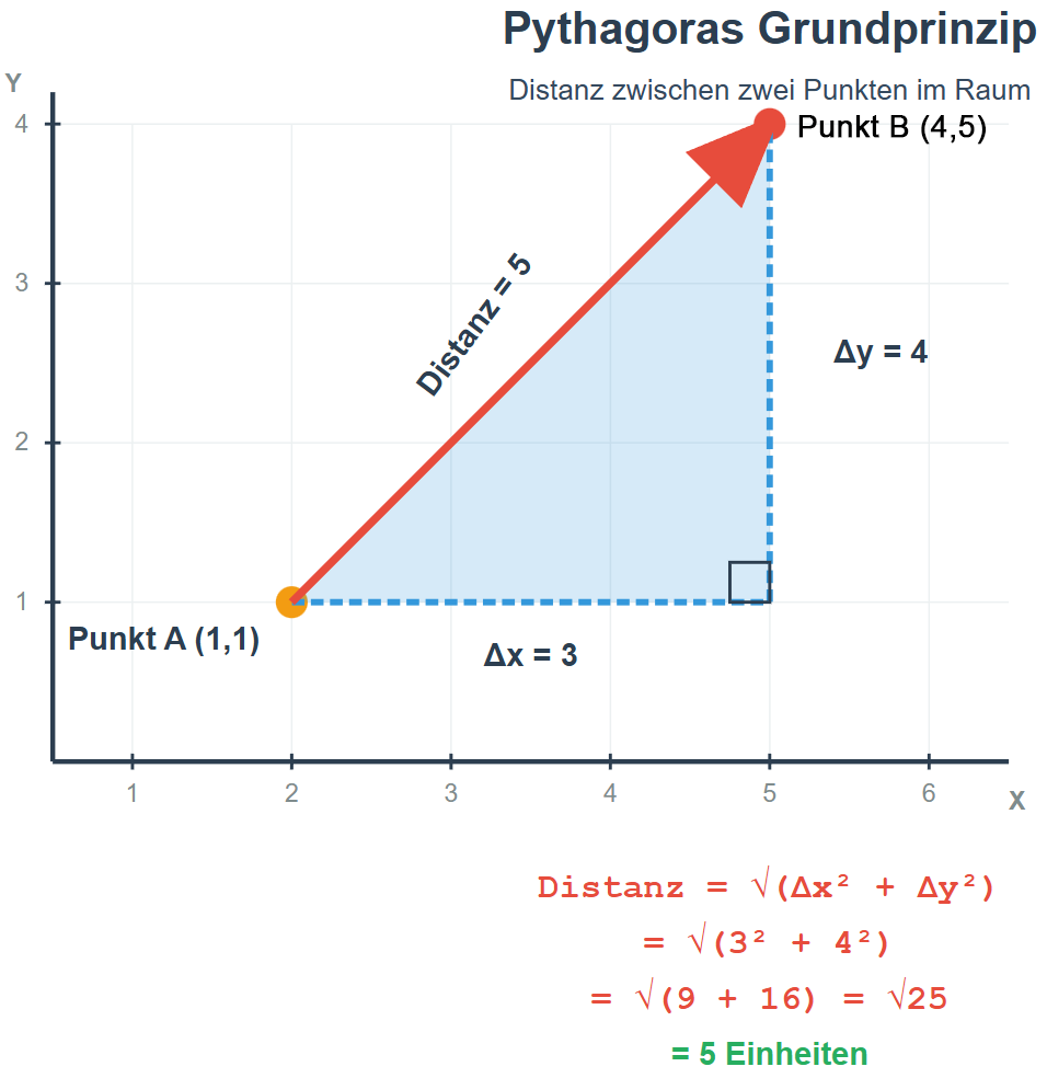 Next AG - Lösung: Smart Finder auf Basis von Ähnlichkeiten