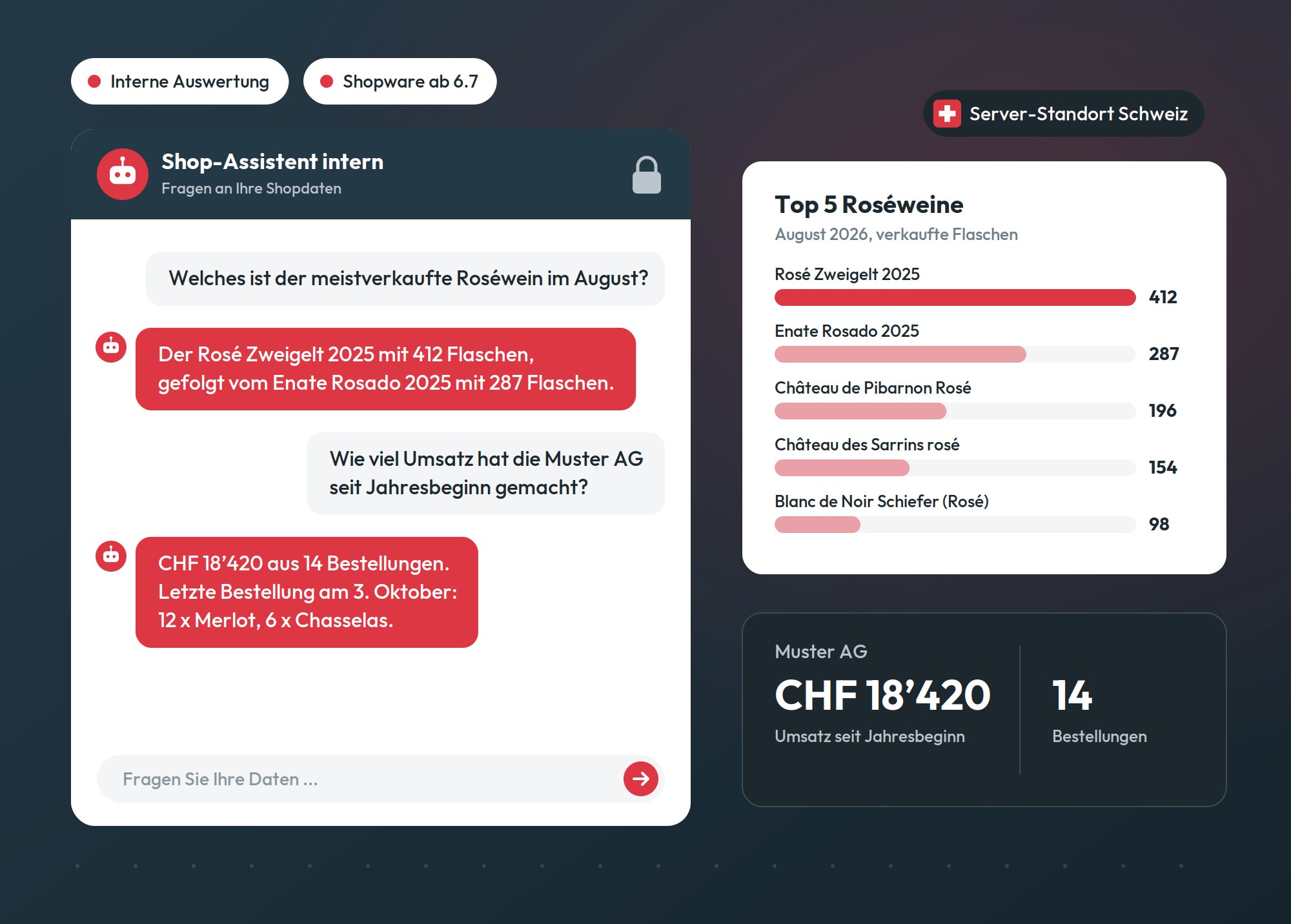 Massgefertigte Chatbots für Analyse-Zwecke